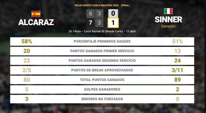 Deportes