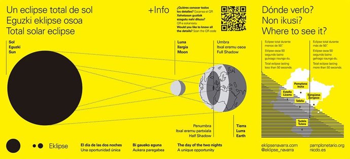 Cartel informativo sobre el eclipse.