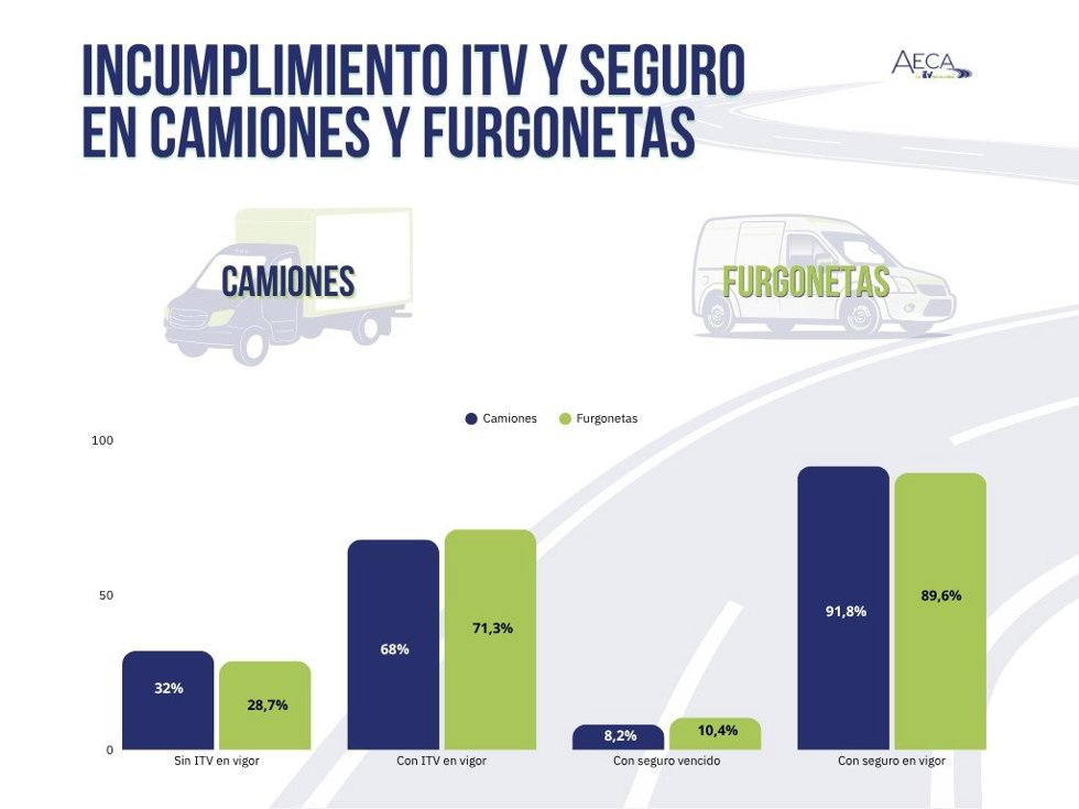 AECA-ITV