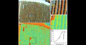 El IAS-CSIC lidera dos estudios internacionales en la nueva frontera de la teledetección hiperespectral