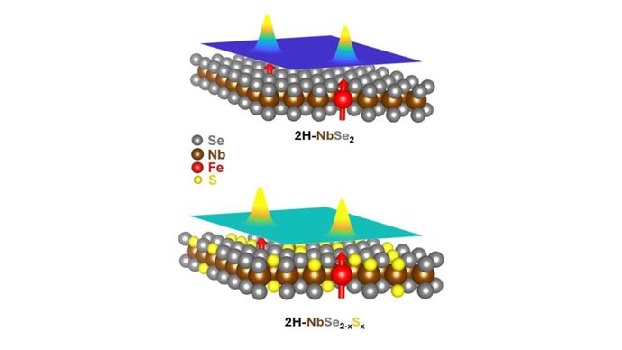 Un equipo internacional liderado por la Universidad Autónoma de Madrid (UAM) ha demostrado que cantidades ínfimas de impurezas magnéticas, combinadas con desorden estructural, bastan para destruir el gap de energía en un superconductor convencional.