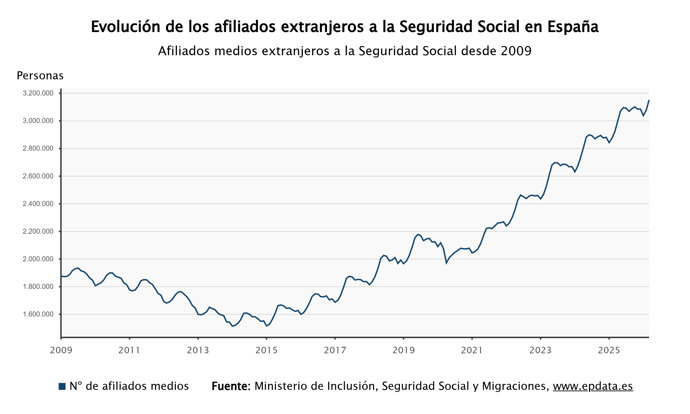 Afiliados a la Seguridad Social