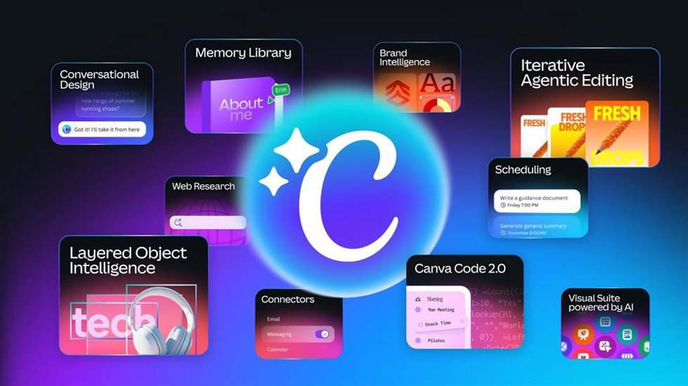 Recurso de Canva IA 2.0