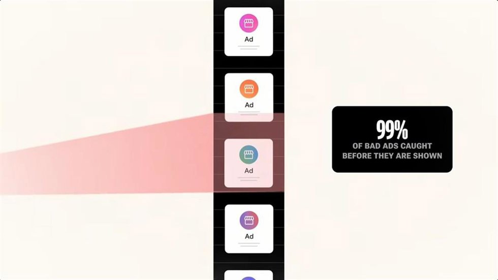 Google bloquea el 99 por ciento de anuncios maliciosos antes de su publicación gracias a Gemini.