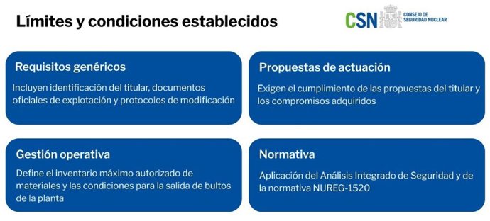 Límites y condiciones establecidos en la renovación.