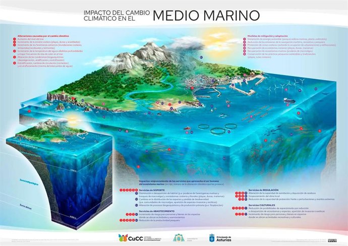 Lámina didáctica sobre el cambio climático en Asturias