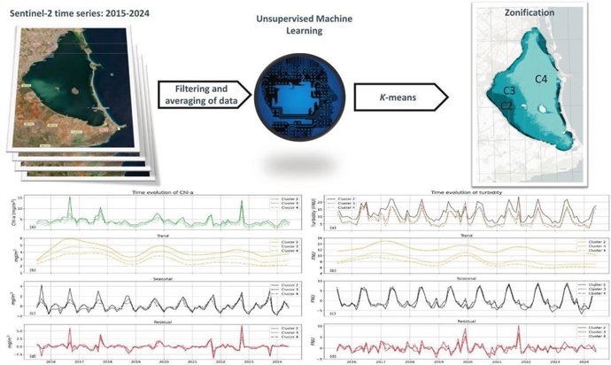 Imagen del estudio publicado en Science Direcct