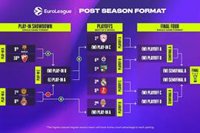El Real Madrid se enfrentará al Hapoel en 'playoffs' de la Euroliga y el Barça al Estrella Roja en el 'play-in'