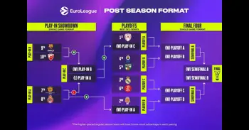 El Real Madrid se enfrentará al Hapoel en 'playoffs' de la Euroliga y el Barça al Estrella Roja en el 'play-in'