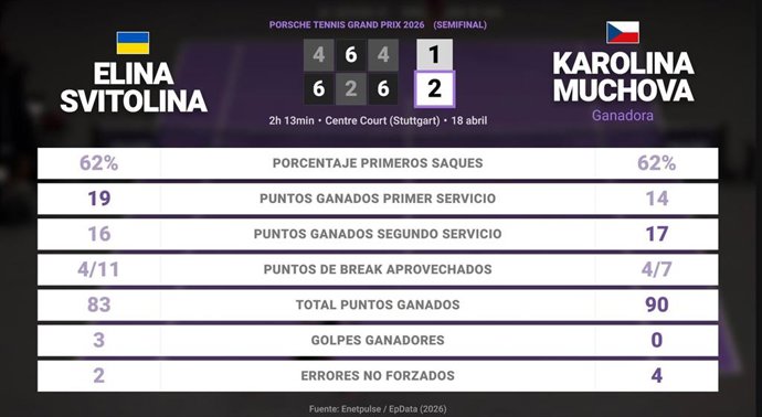 Deportes