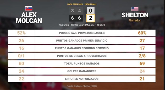 Deportes