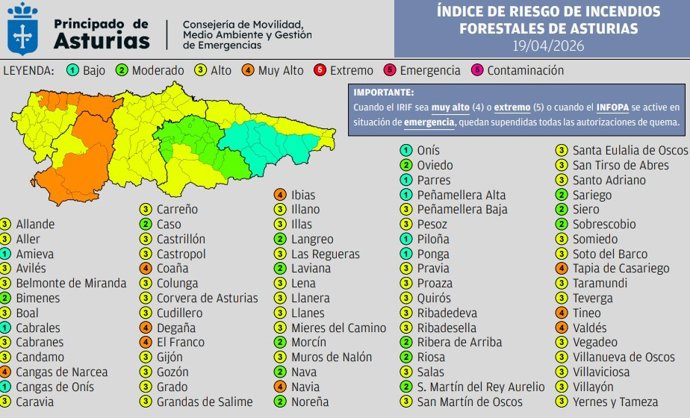 Mapa de riesgo de incendios forestales en Asturias el día 19 de abril.