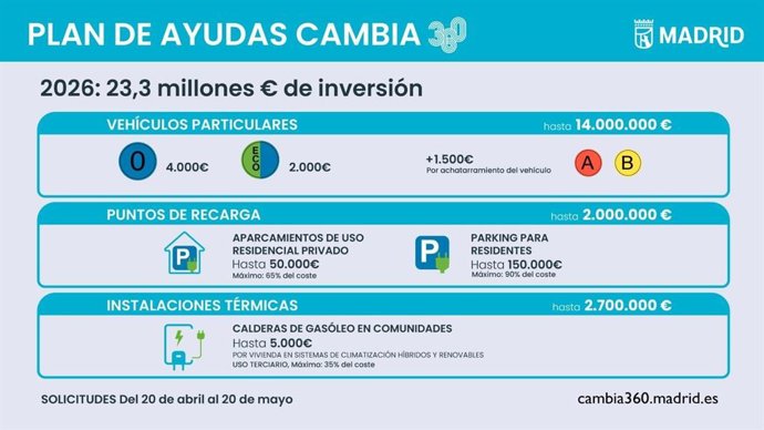 Ayudas Cambia 360