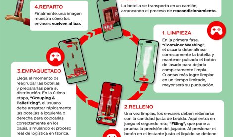 Responsables