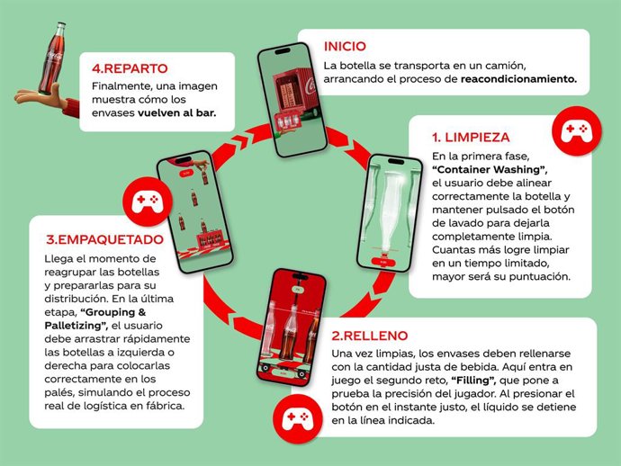 Coca-Cola lanza la segunda edición de su campaña de vidrio retornable