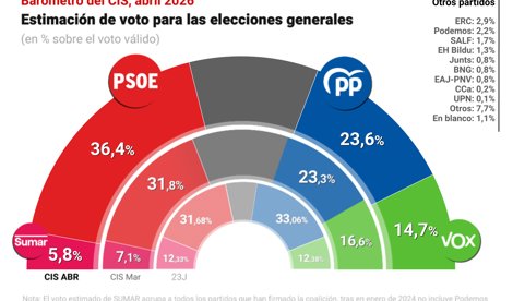 Nacional