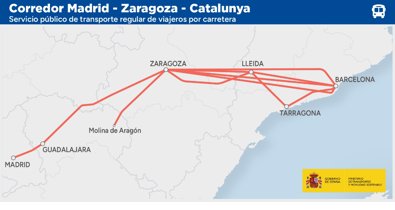Transportes