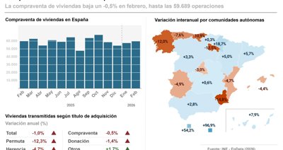 Construcción y vivienda