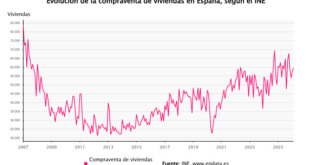 Construcción y vivienda