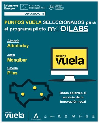Laboratorios municipales de datos abiertos para la innovación de la FAMP.