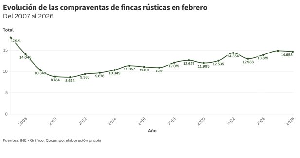 EpAgro - Agricultura