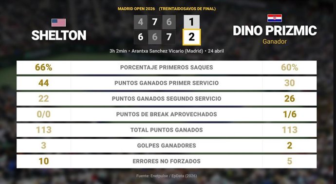 Deportes