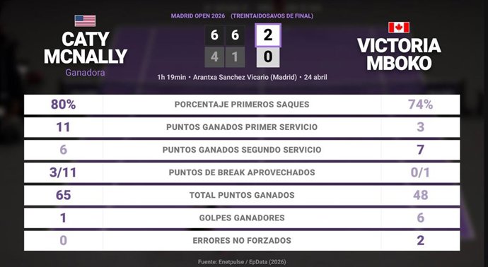 Deportes