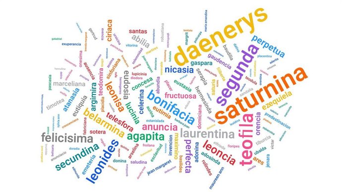 Nombres curiosos en España