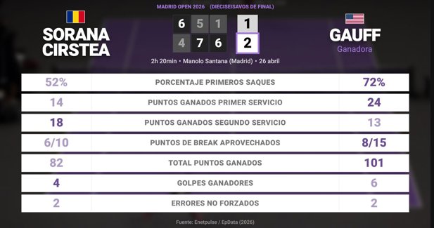 Estadísticas Deportivas