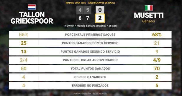 Estadísticas Deportivas