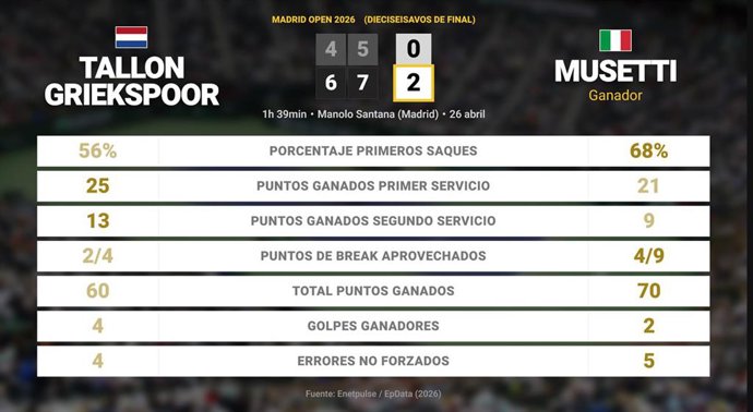 Deportes
