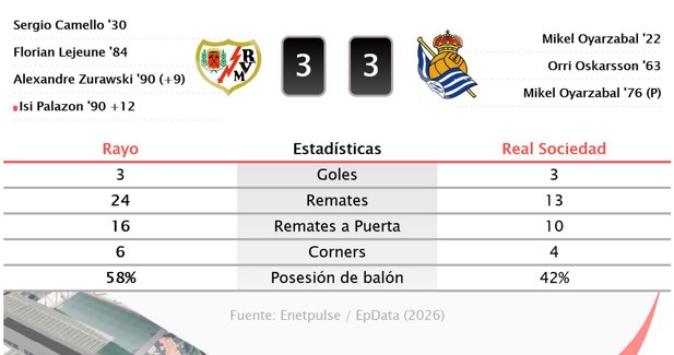 Estadísticas Deportivas