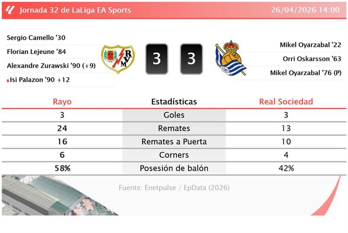 Deportes