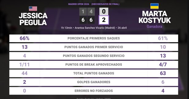 Estadísticas Deportivas