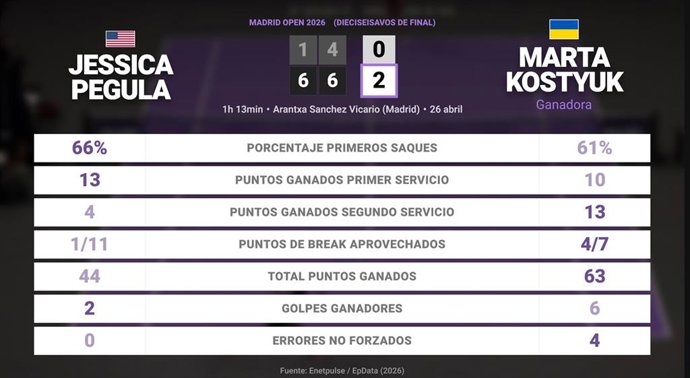 Deportes