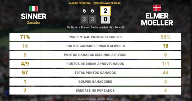 Estadísticas Deportivas