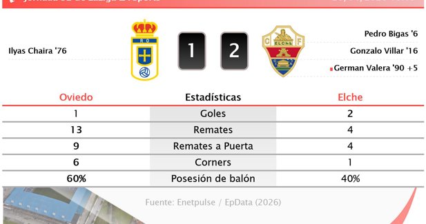 Estadísticas Deportivas