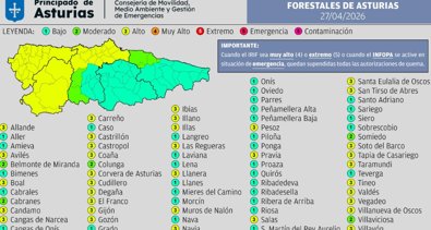 Asturias