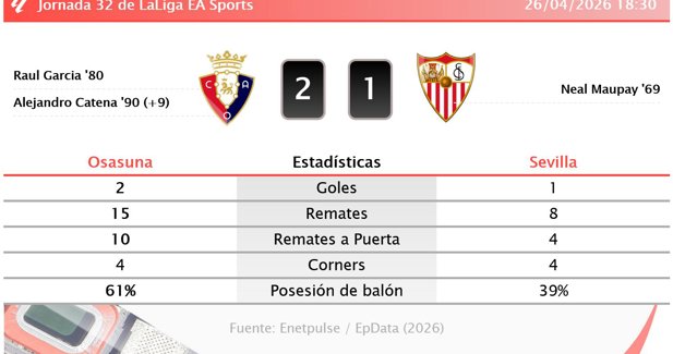 Estadísticas Deportivas