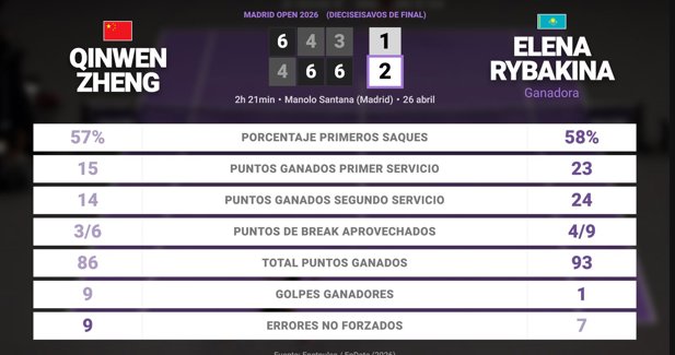 Estadísticas Deportivas