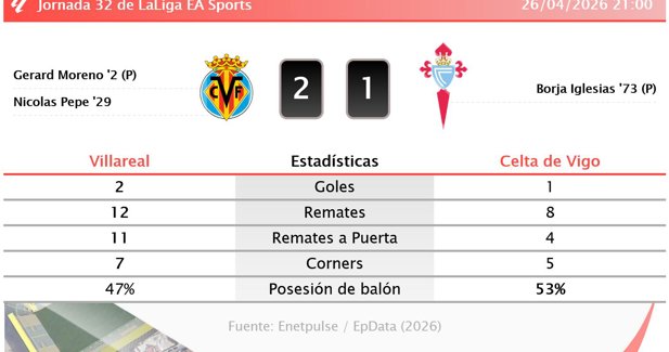 Estadísticas Deportivas