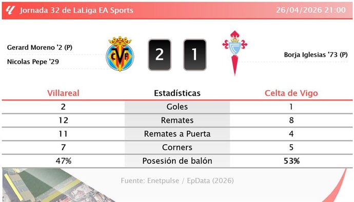 Deportes