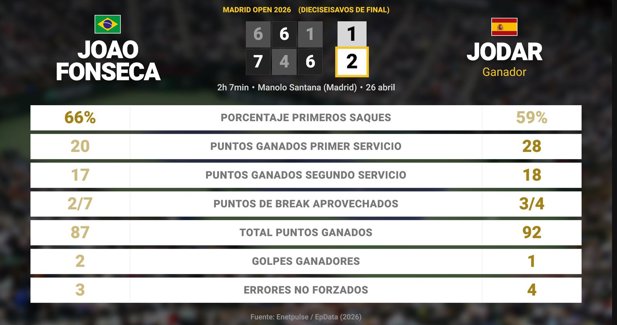 Estadísticas Deportivas