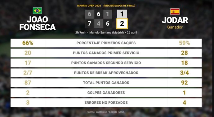 Deportes