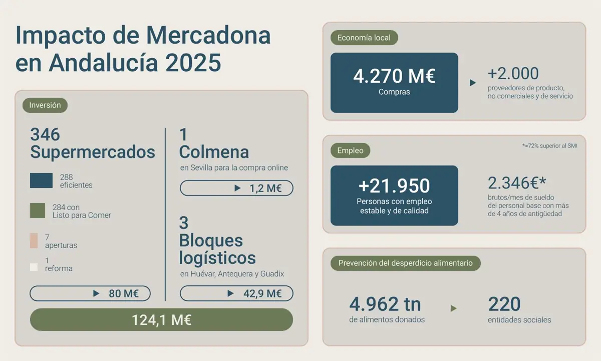 Imagen de Mercadona