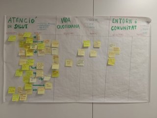 Una de les activitats del procés participatiu