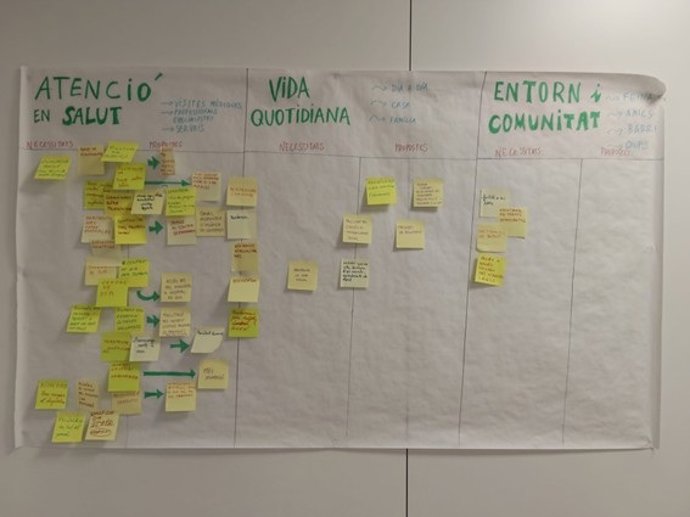 Una de les activitats del procés participatiu