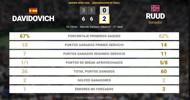 Estadísticas Deportivas