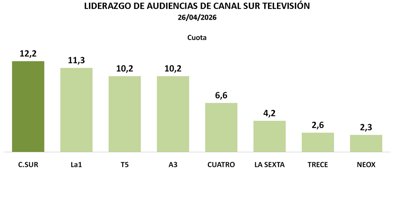 Andalucía