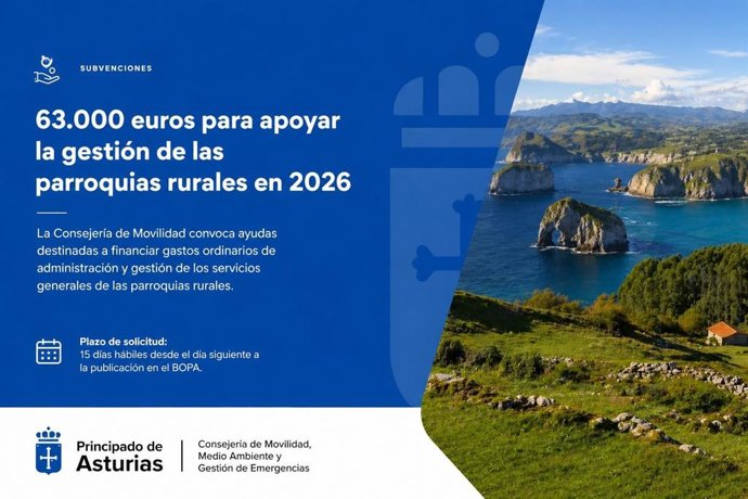 El BOPA ptrublica  una línea de ayudas por importe de 63.000 euros destinada a las parroquias rurales para el ejercicio 2026.